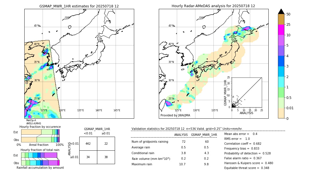 GSMaP MWR validation image. 2025/07/18 12