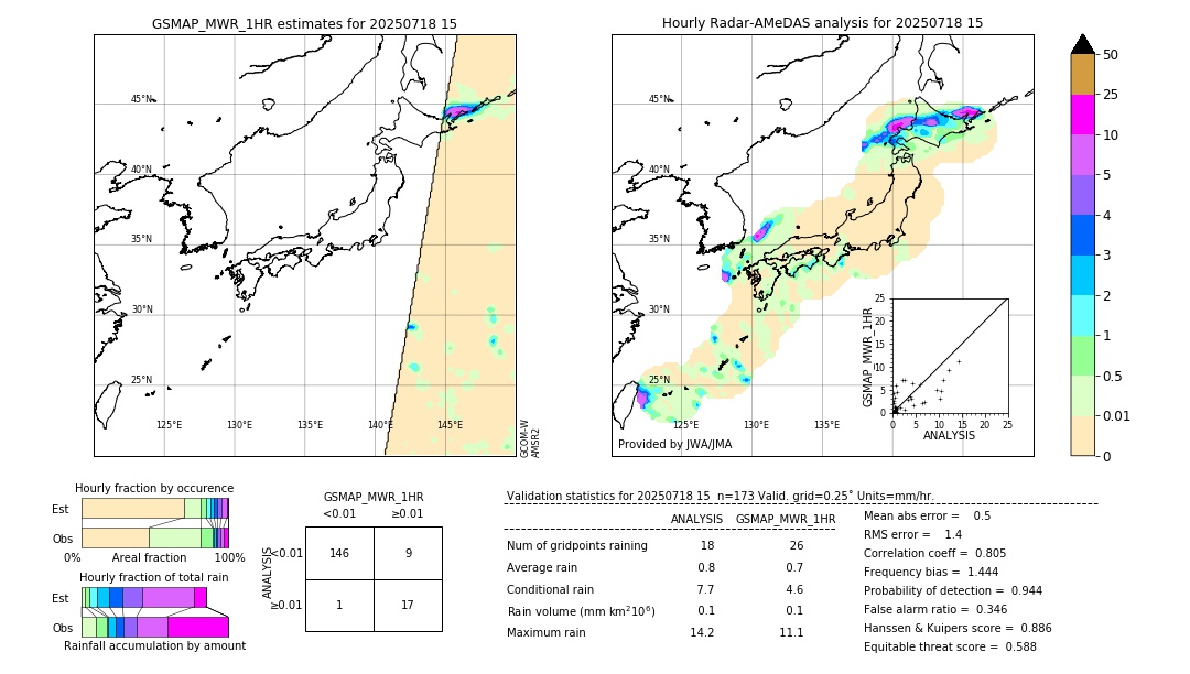 GSMaP MWR validation image. 2025/07/18 15