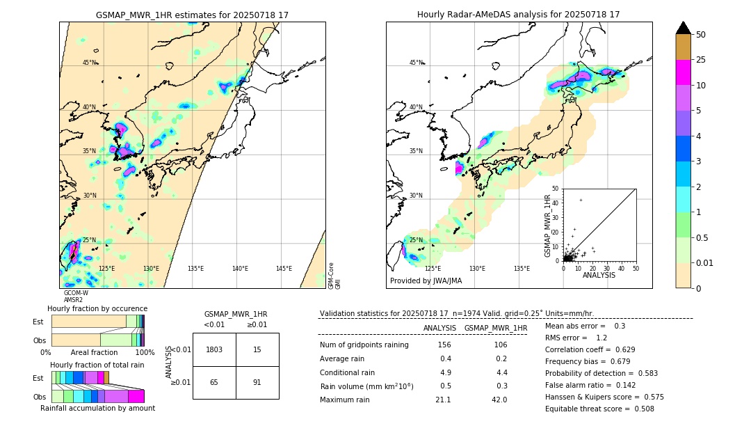 GSMaP MWR validation image. 2025/07/18 17