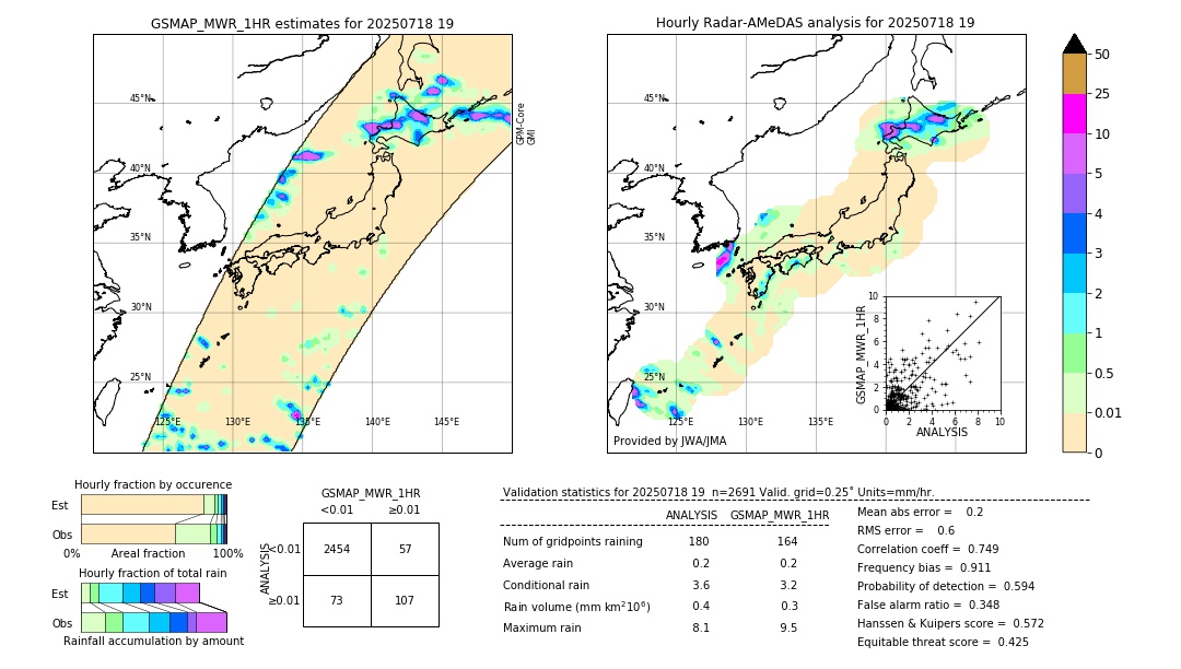 GSMaP MWR validation image. 2025/07/18 19