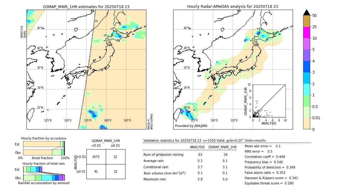 GSMaP MWR validation image. 2025/07/18 23