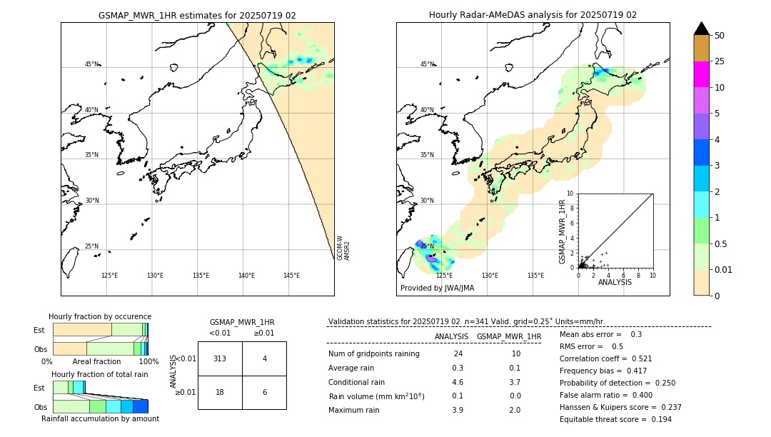 GSMaP MWR validation image. 2025/07/19 02