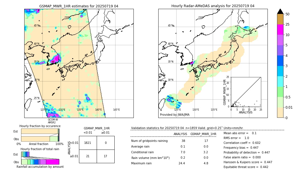 GSMaP MWR validation image. 2025/07/19 04