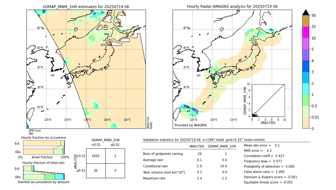 GSMaP MWR validation image. 2025/07/19 06