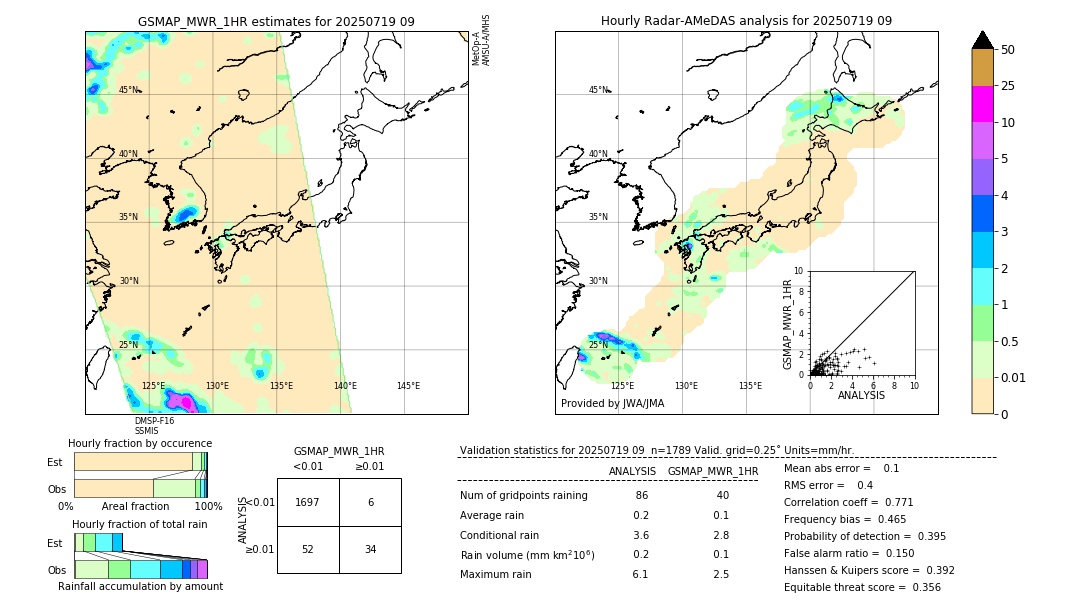 GSMaP MWR validation image. 2025/07/19 09