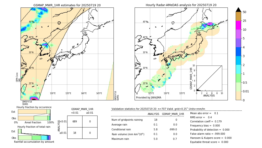 GSMaP MWR validation image. 2025/07/19 20