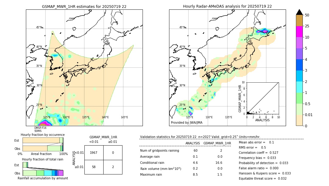 GSMaP MWR validation image. 2025/07/19 22