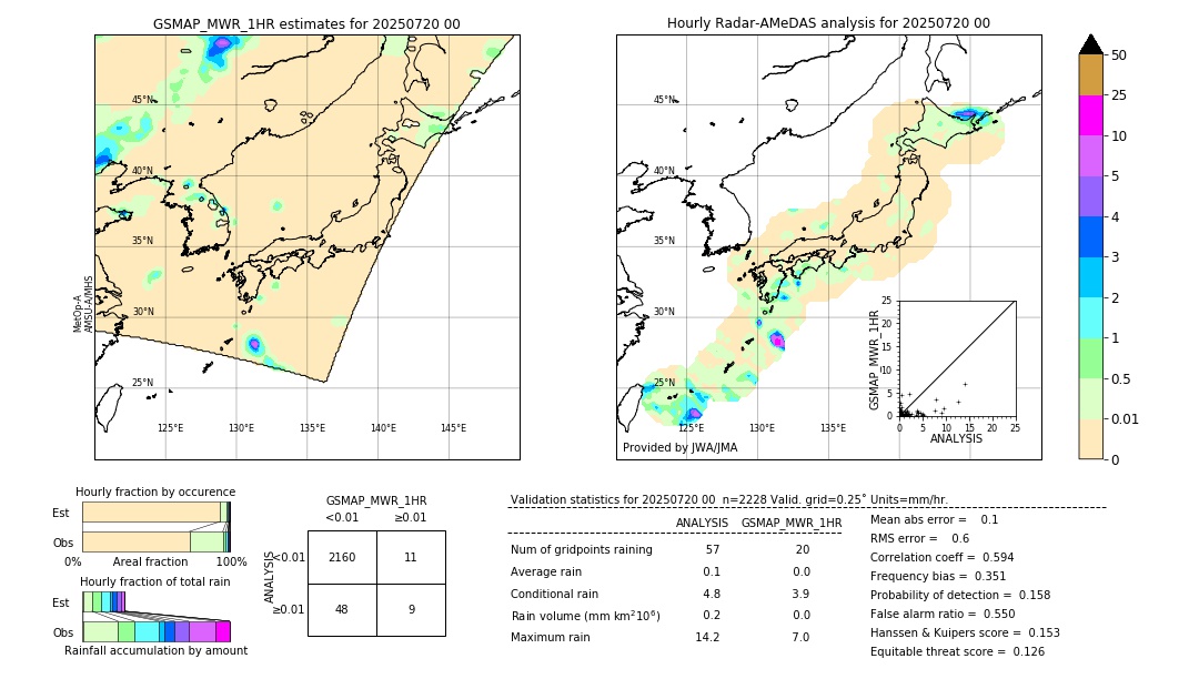 GSMaP MWR validation image. 2025/07/20 00