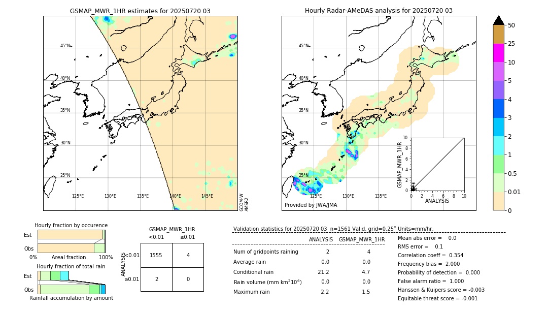 GSMaP MWR validation image. 2025/07/20 03