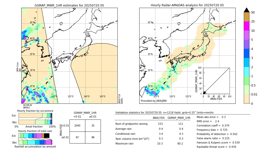 GSMaP MWR validation image. 2025/07/20 05
