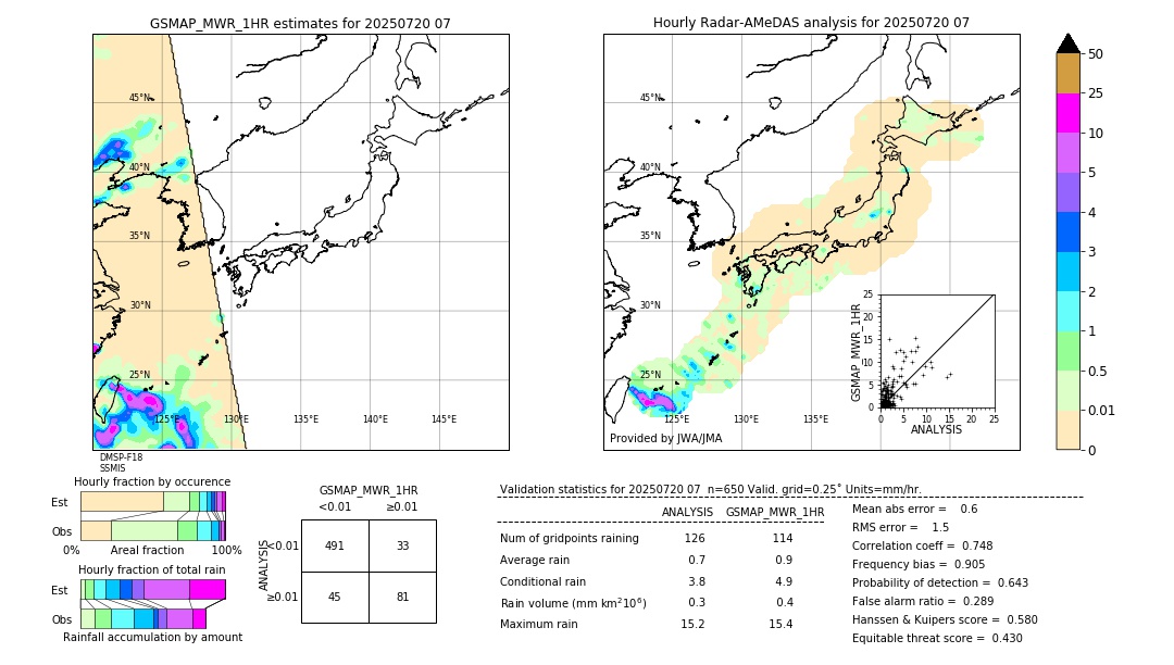 GSMaP MWR validation image. 2025/07/20 07