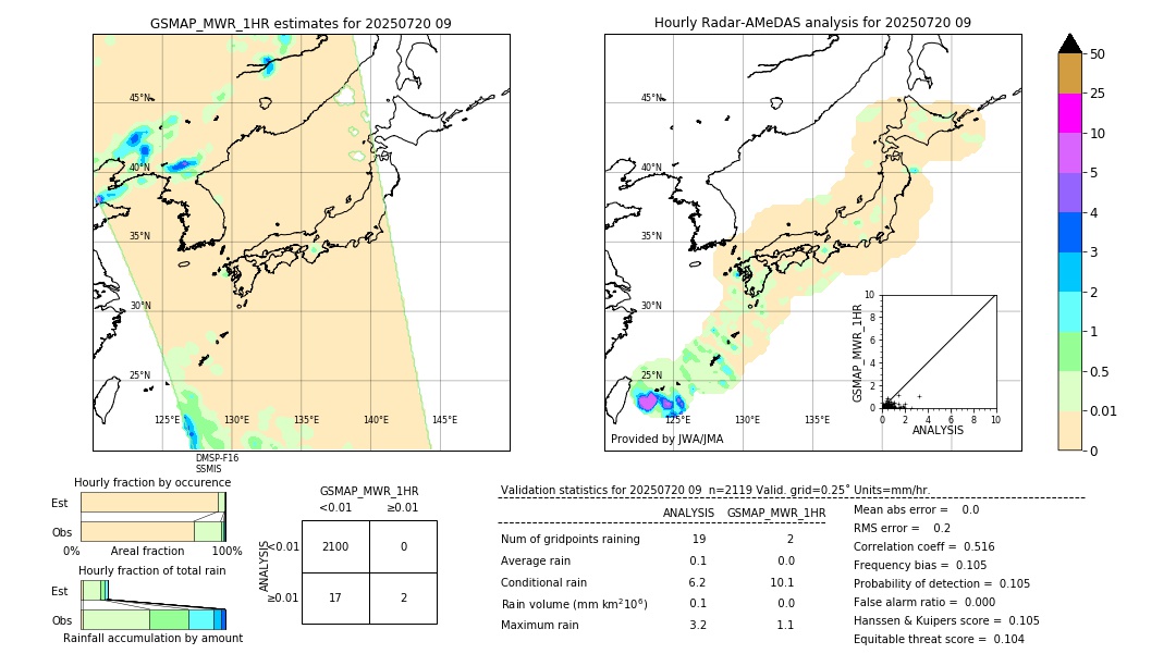 GSMaP MWR validation image. 2025/07/20 09