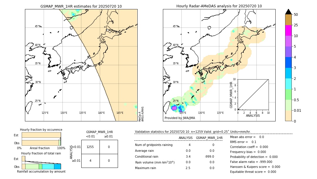 GSMaP MWR validation image. 2025/07/20 10