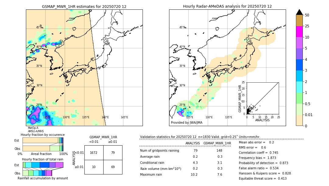GSMaP MWR validation image. 2025/07/20 12