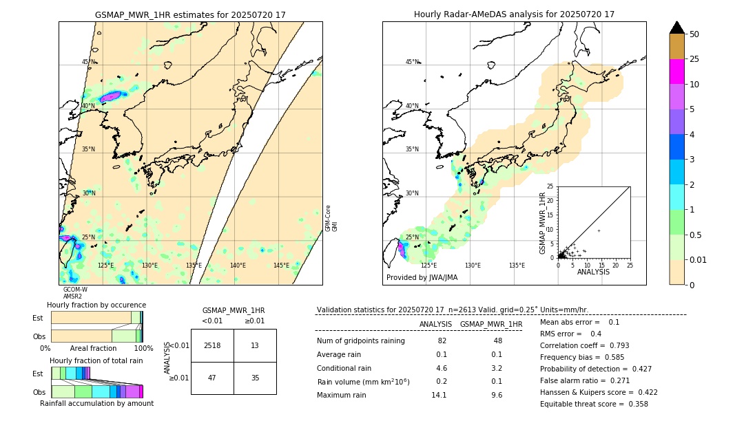 GSMaP MWR validation image. 2025/07/20 17