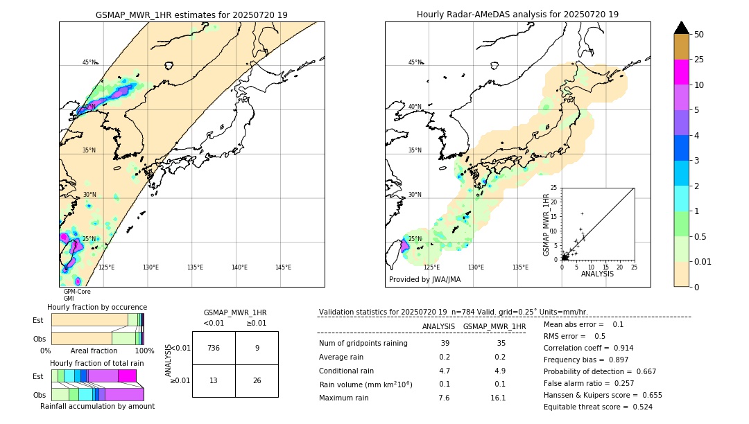 GSMaP MWR validation image. 2025/07/20 19