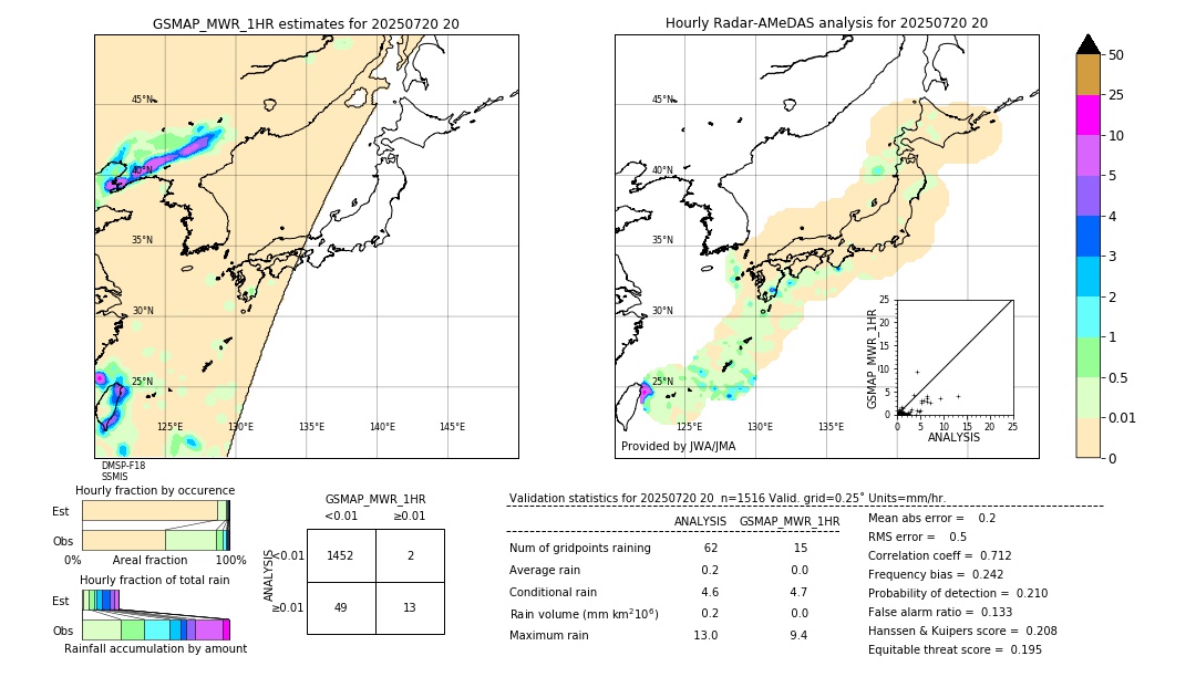 GSMaP MWR validation image. 2025/07/20 20