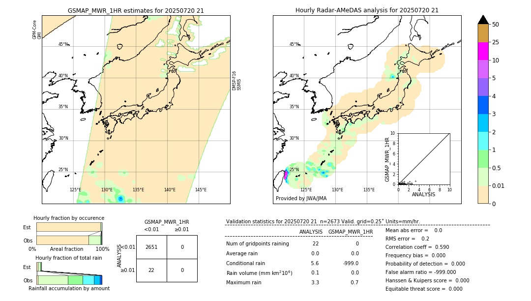 GSMaP MWR validation image. 2025/07/20 21