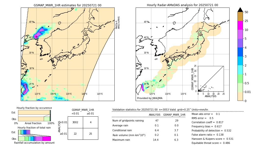 GSMaP MWR validation image. 2025/07/21 00