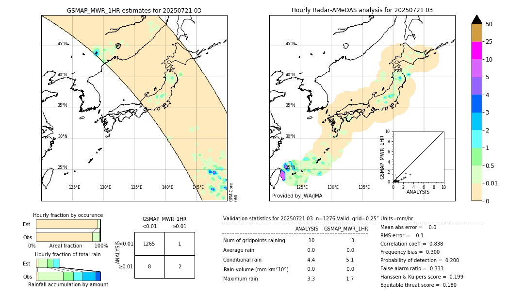 GSMaP MWR validation image. 2025/07/21 03