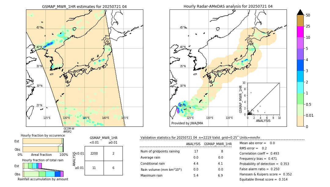 GSMaP MWR validation image. 2025/07/21 04