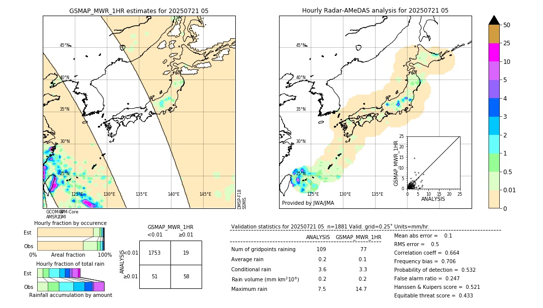 GSMaP MWR validation image. 2025/07/21 05