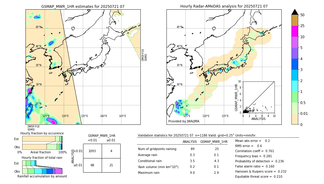 GSMaP MWR validation image. 2025/07/21 07