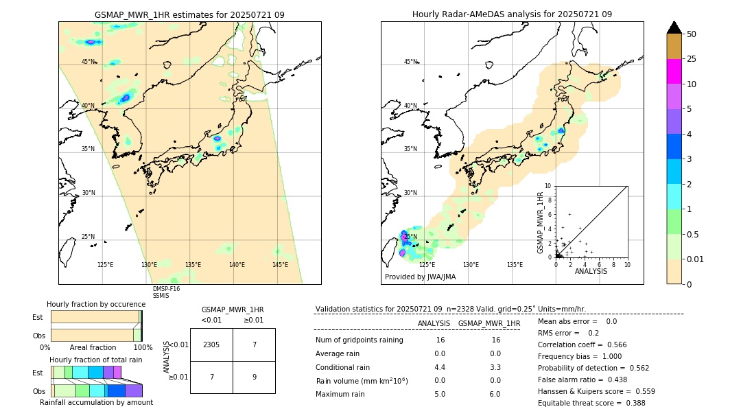 GSMaP MWR validation image. 2025/07/21 09
