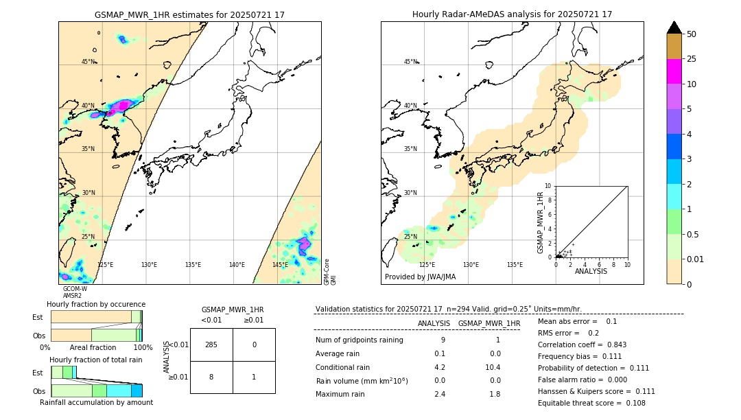 GSMaP MWR validation image. 2025/07/21 17