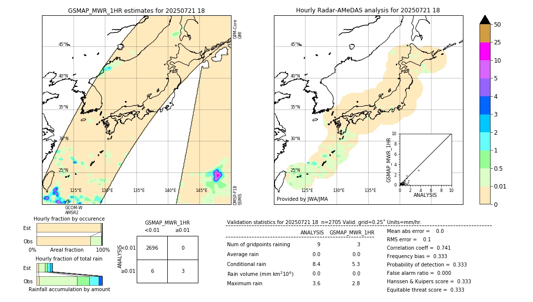 GSMaP MWR validation image. 2025/07/21 18