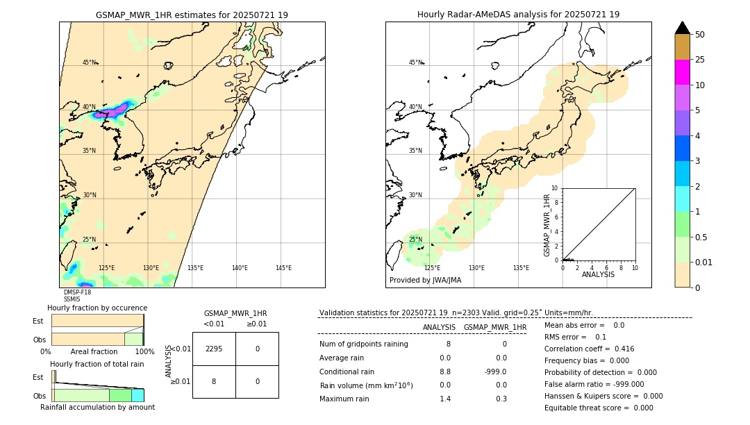 GSMaP MWR validation image. 2025/07/21 19