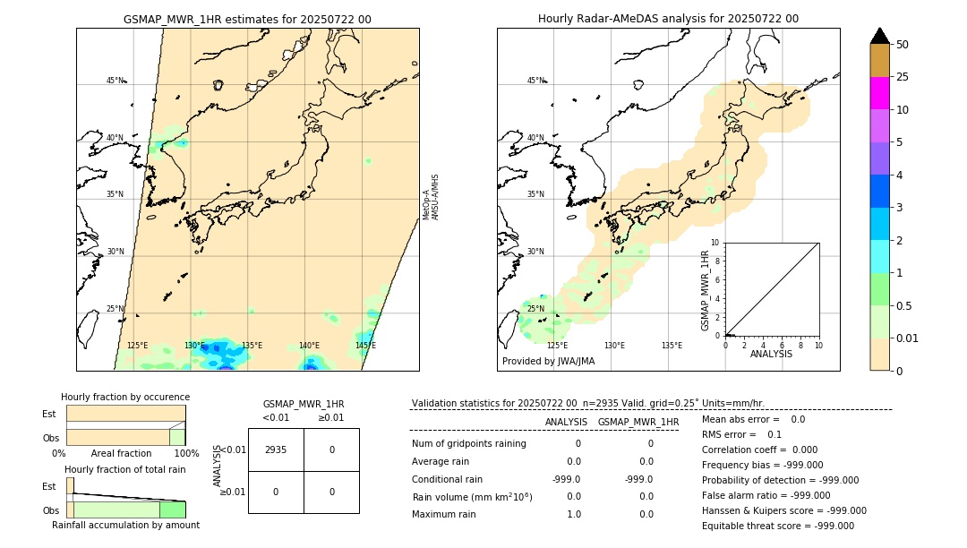 GSMaP MWR validation image. 2025/07/22 00