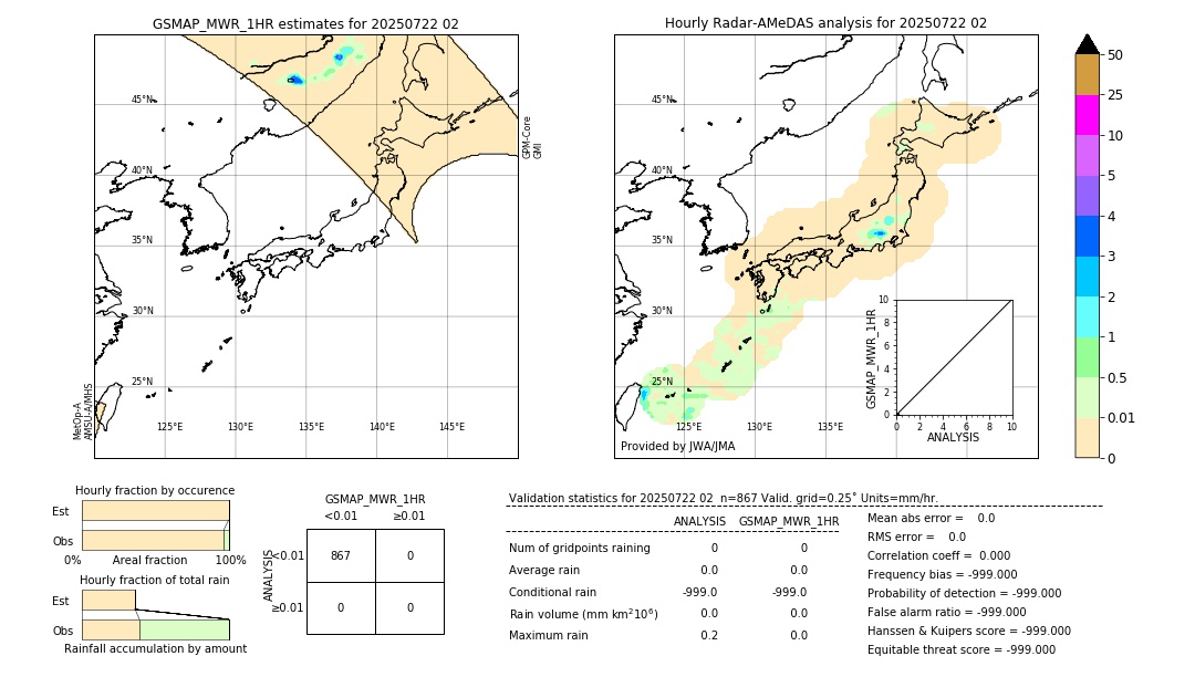 GSMaP MWR validation image. 2025/07/22 02
