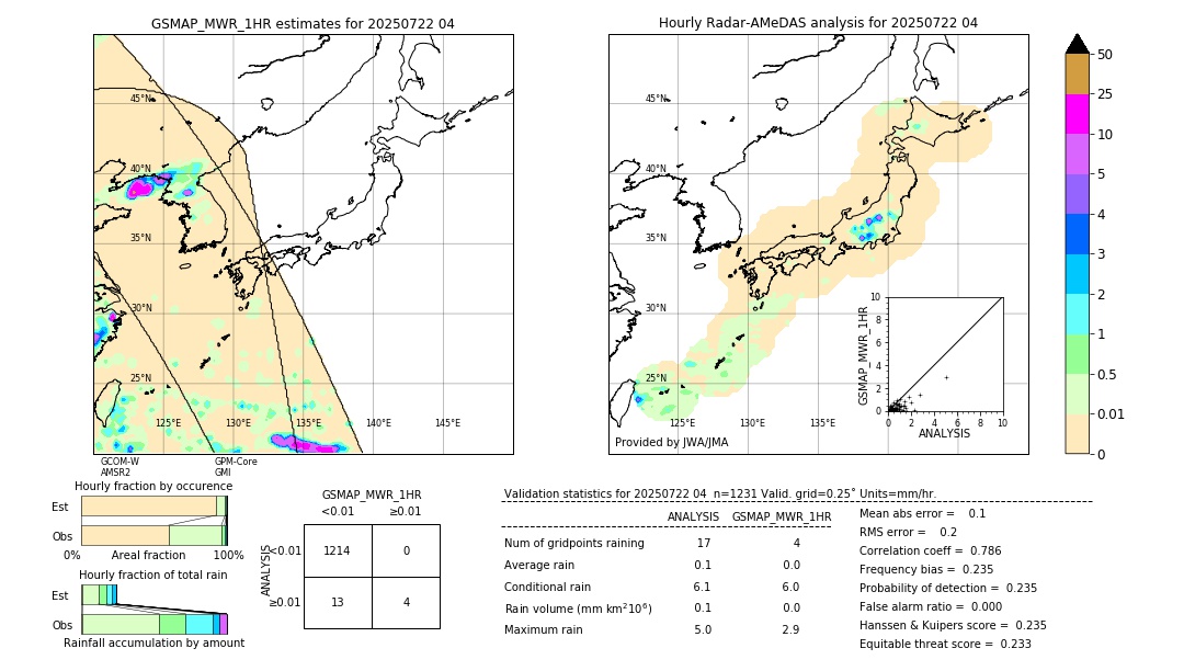GSMaP MWR validation image. 2025/07/22 04