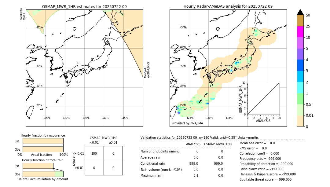 GSMaP MWR validation image. 2025/07/22 09