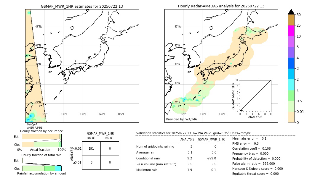 GSMaP MWR validation image. 2025/07/22 13
