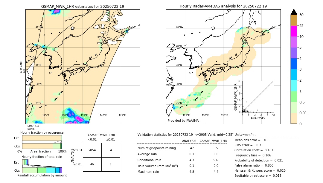GSMaP MWR validation image. 2025/07/22 19