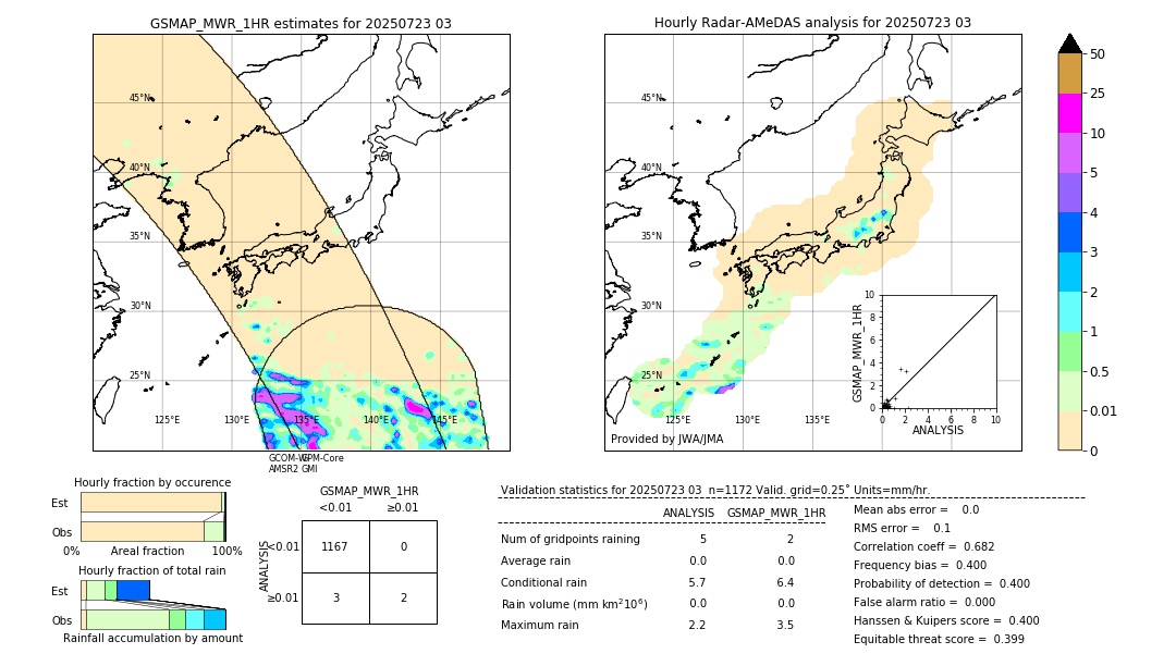 GSMaP MWR validation image. 2025/07/23 03