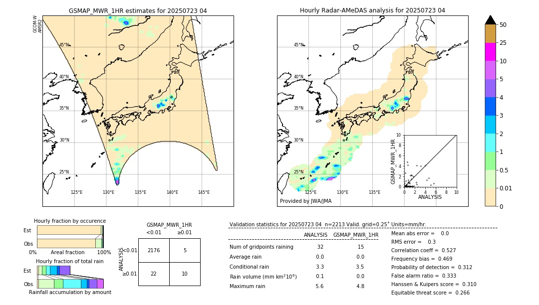 GSMaP MWR validation image. 2025/07/23 04