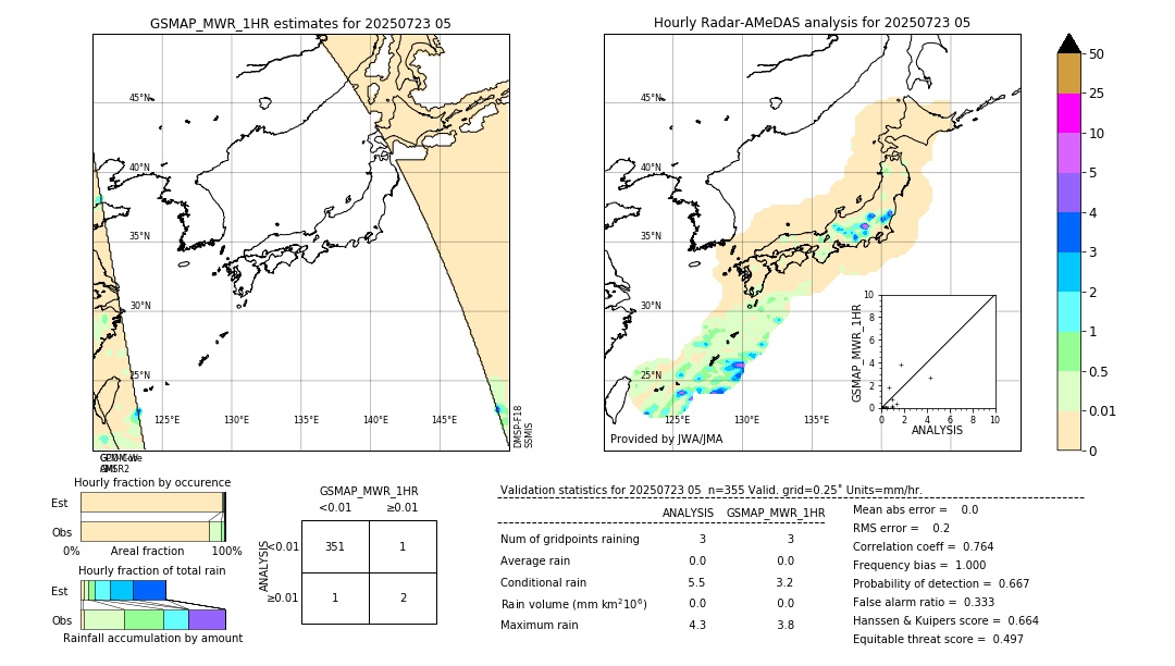 GSMaP MWR validation image. 2025/07/23 05