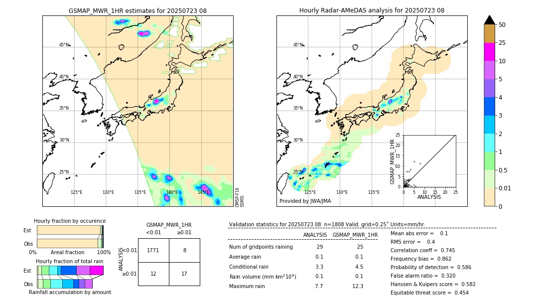 GSMaP MWR validation image. 2025/07/23 08