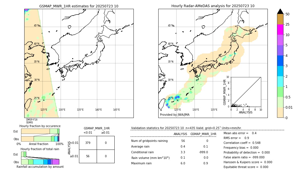 GSMaP MWR validation image. 2025/07/23 10