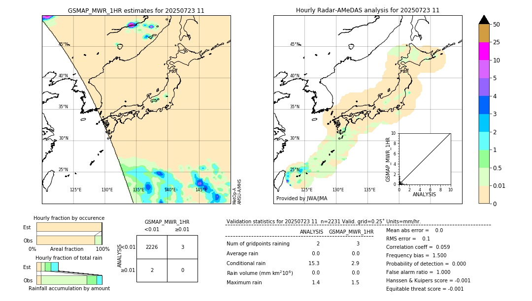 GSMaP MWR validation image. 2025/07/23 11