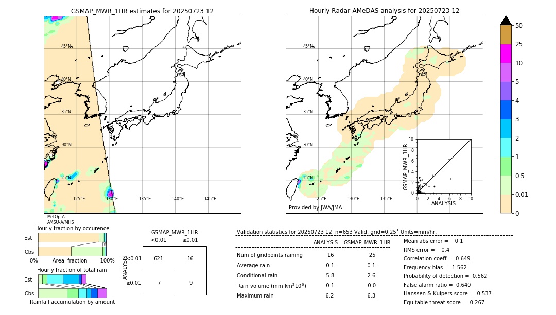 GSMaP MWR validation image. 2025/07/23 12