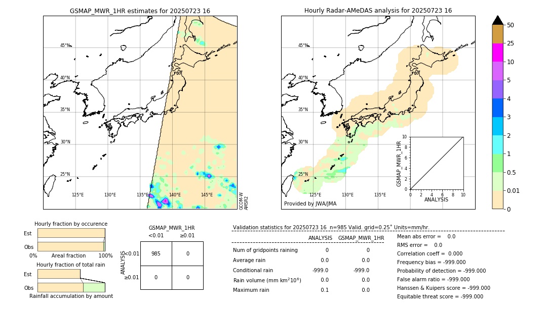 GSMaP MWR validation image. 2025/07/23 16