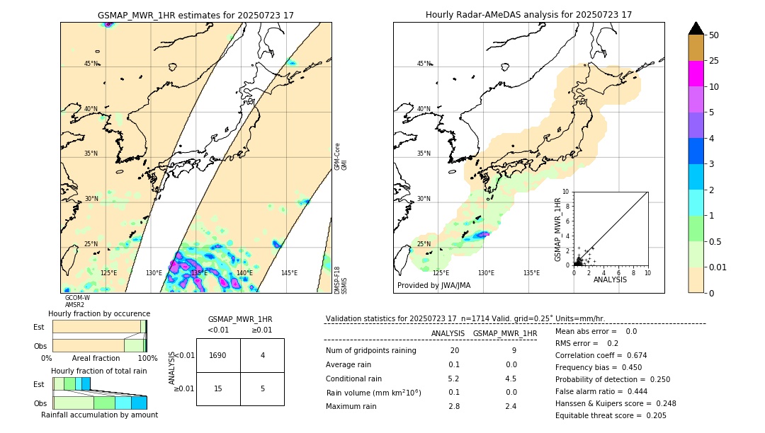 GSMaP MWR validation image. 2025/07/23 17