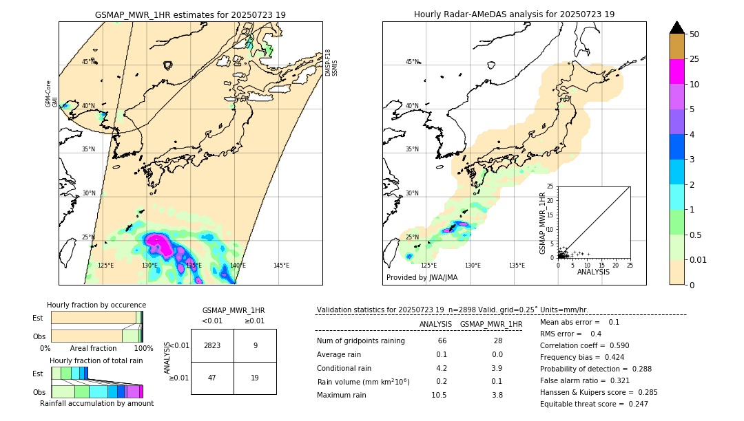 GSMaP MWR validation image. 2025/07/23 19