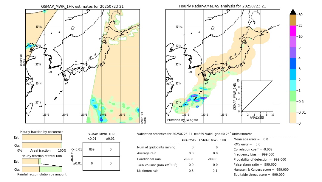 GSMaP MWR validation image. 2025/07/23 21