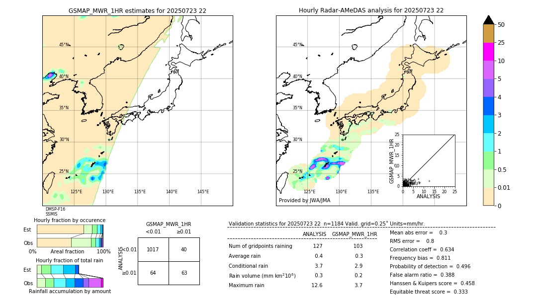 GSMaP MWR validation image. 2025/07/23 22