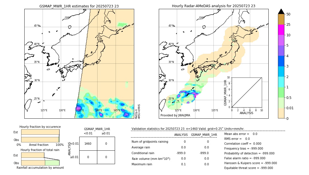 GSMaP MWR validation image. 2025/07/23 23